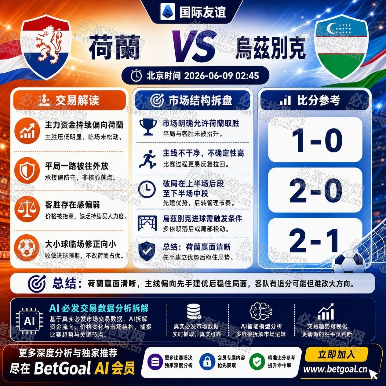 BetGoal AI 赛前分析图