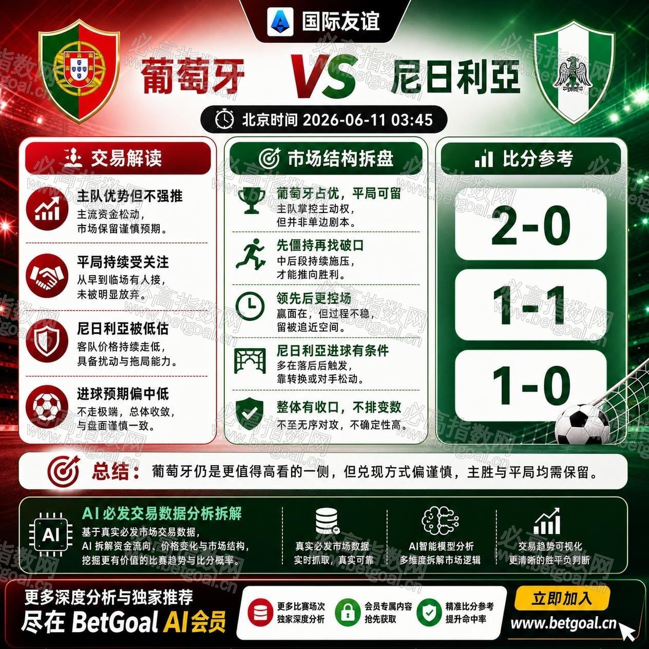BetGoal AI 赛前分析图