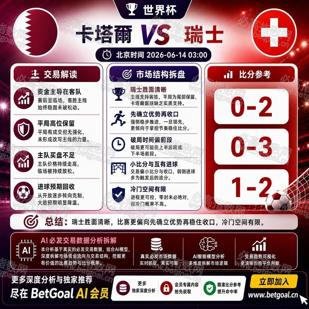 BetGoal AI 赛前分析图
