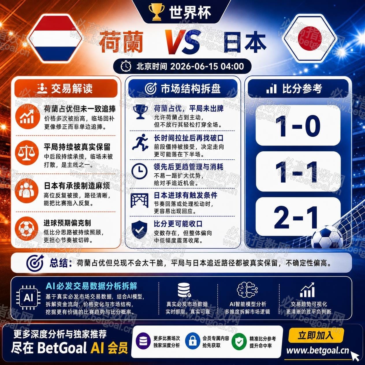 BetGoal AI 赛前分析图
