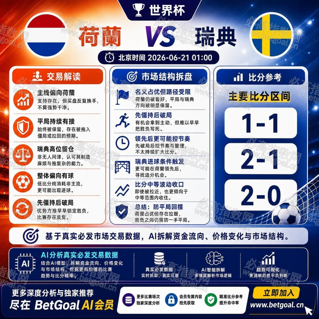 BetGoal AI 赛前分析图