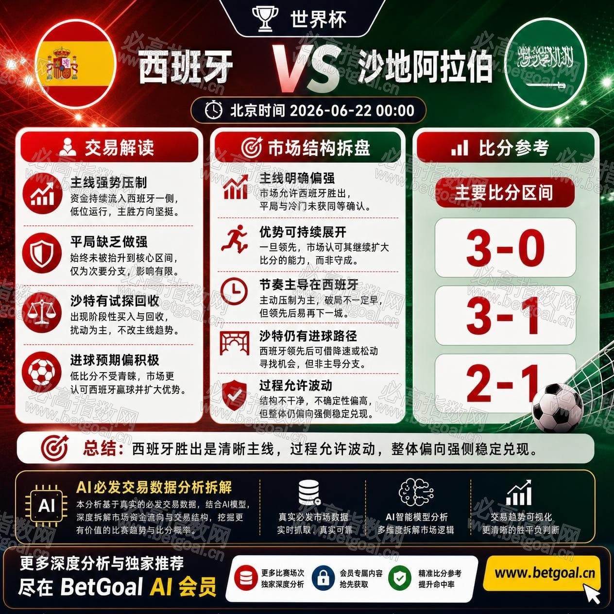 BetGoal AI 赛前分析图