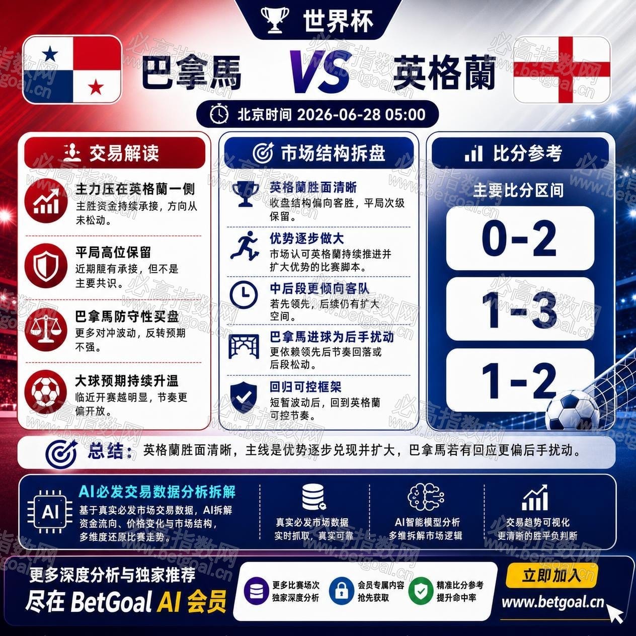 BetGoal AI 赛前分析图