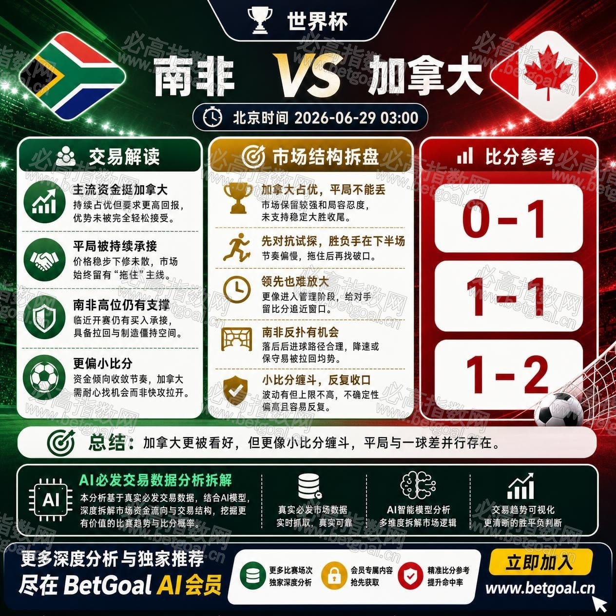 BetGoal AI 赛前分析图