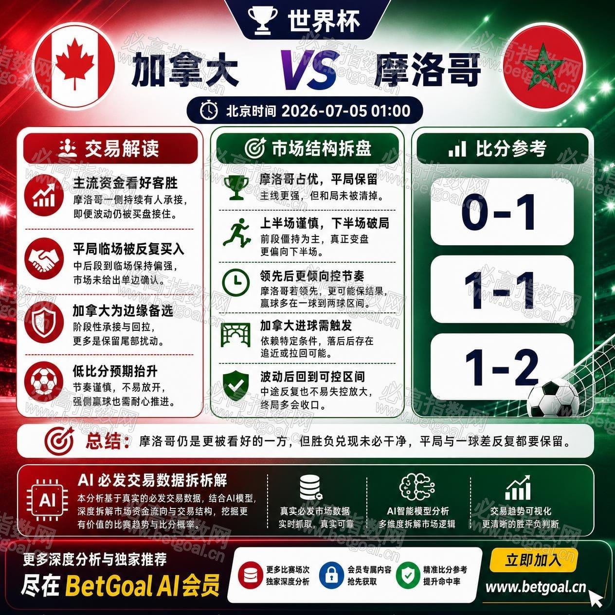 BetGoal AI 赛前分析图