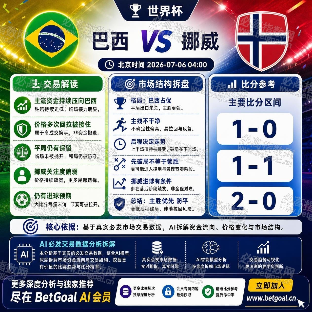 BetGoal AI 赛前分析图