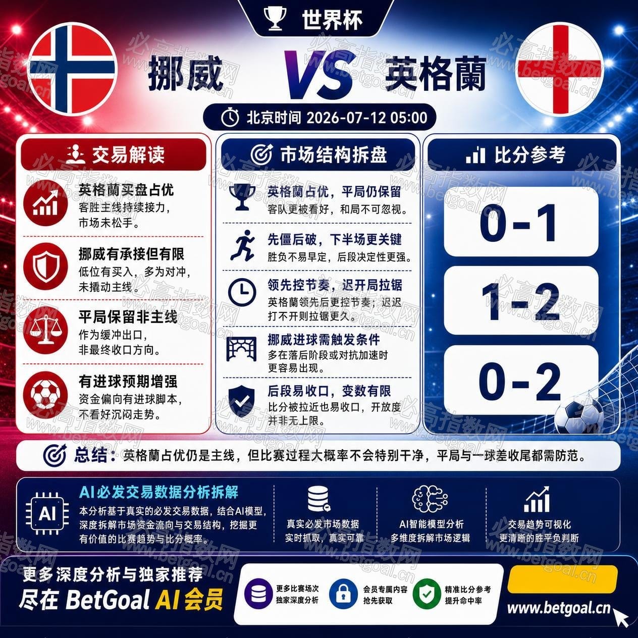 BetGoal AI 赛前分析图