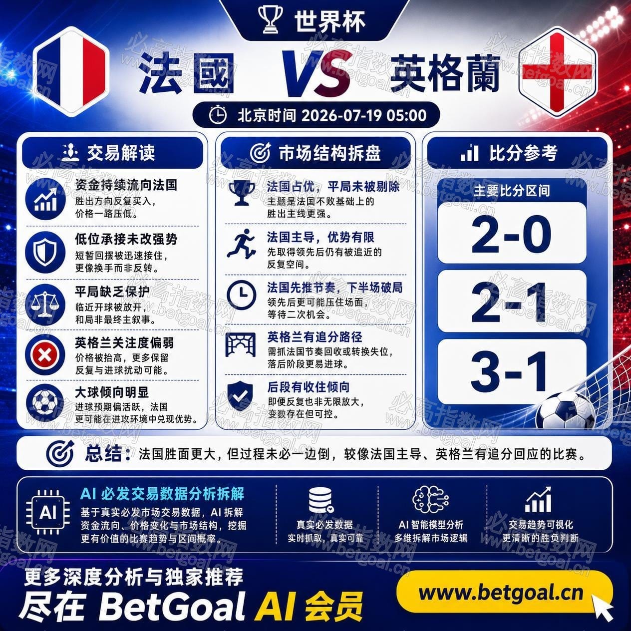 BetGoal AI 赛前分析图