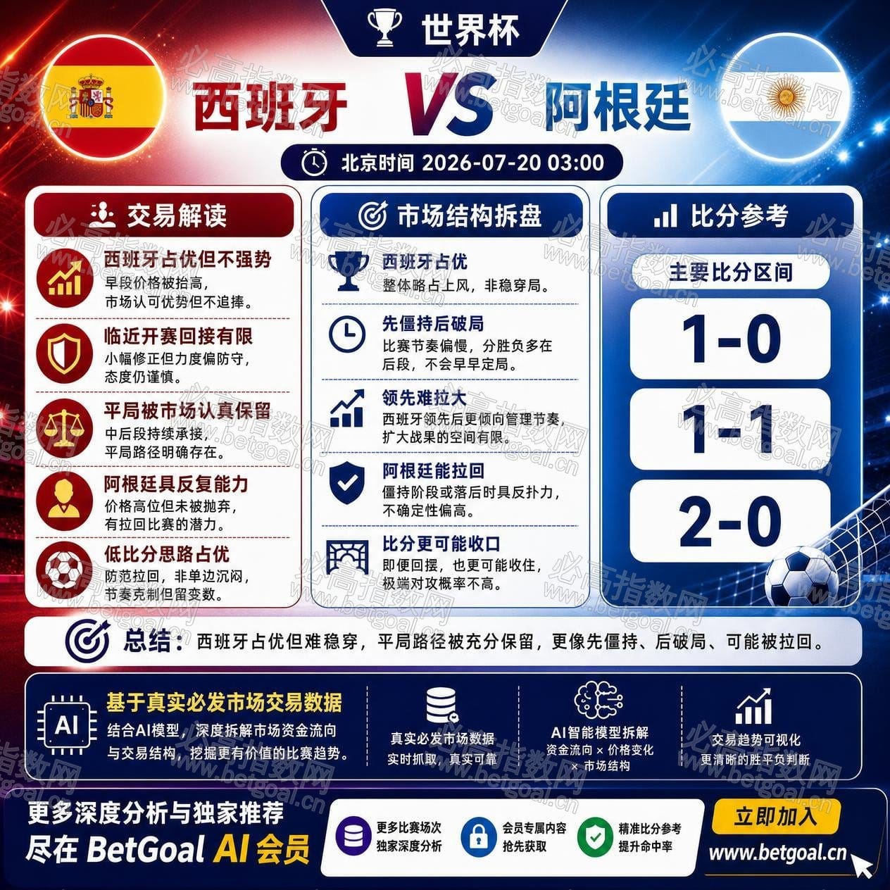 BetGoal AI 赛前分析图