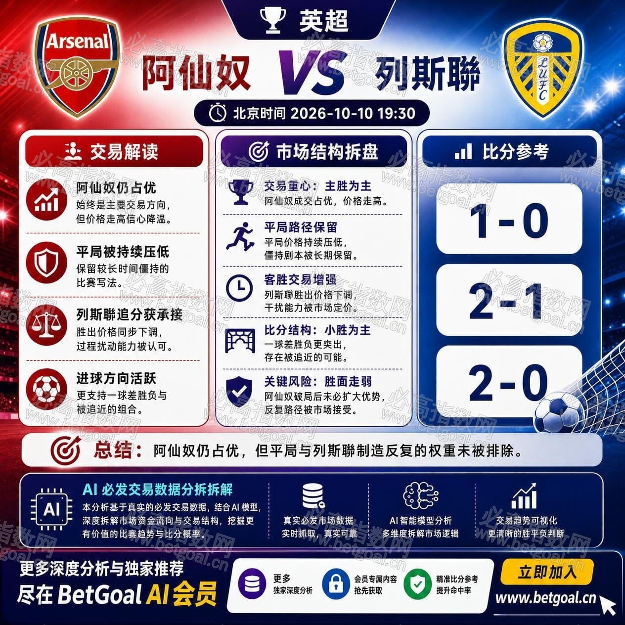 BetGoal AI 赛前分析图