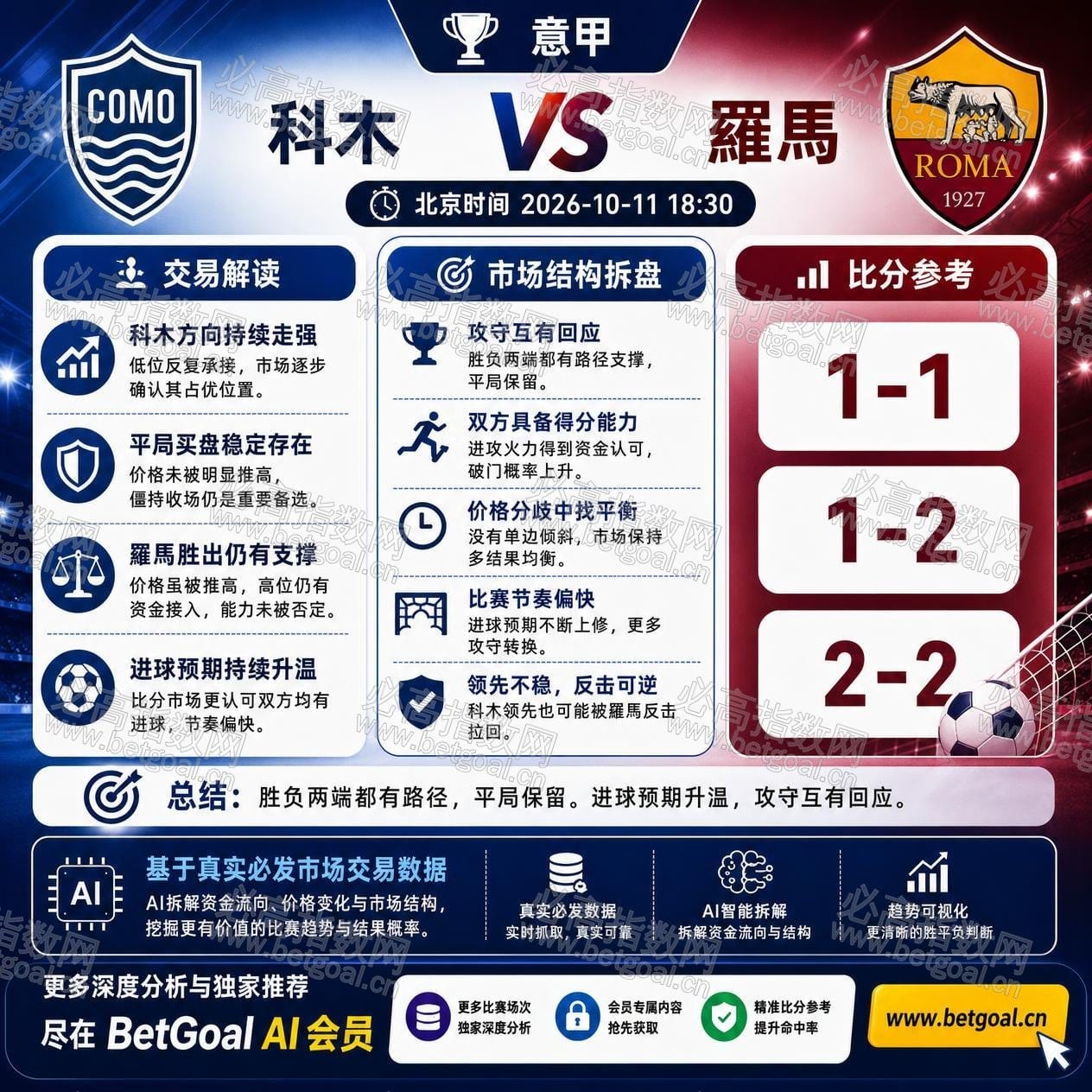 BetGoal AI 赛前分析图