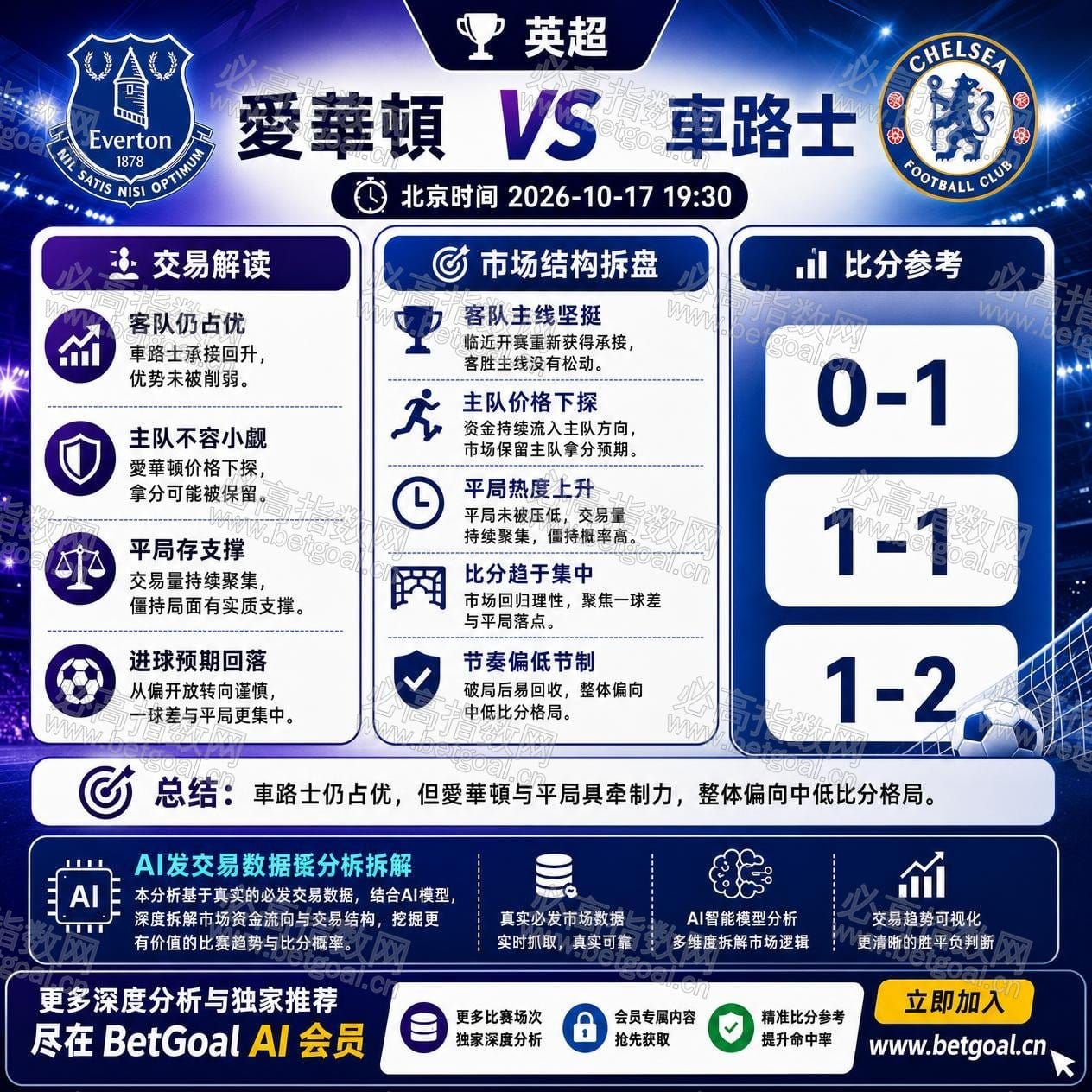 BetGoal AI 赛前分析图