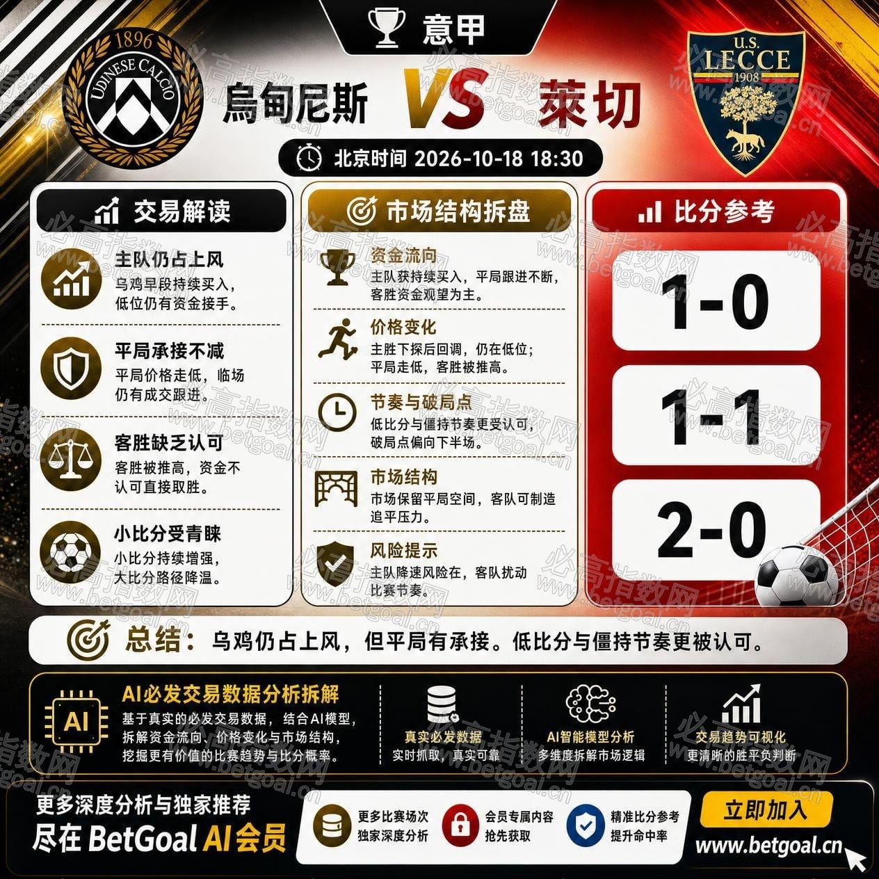 BetGoal AI 赛前分析图