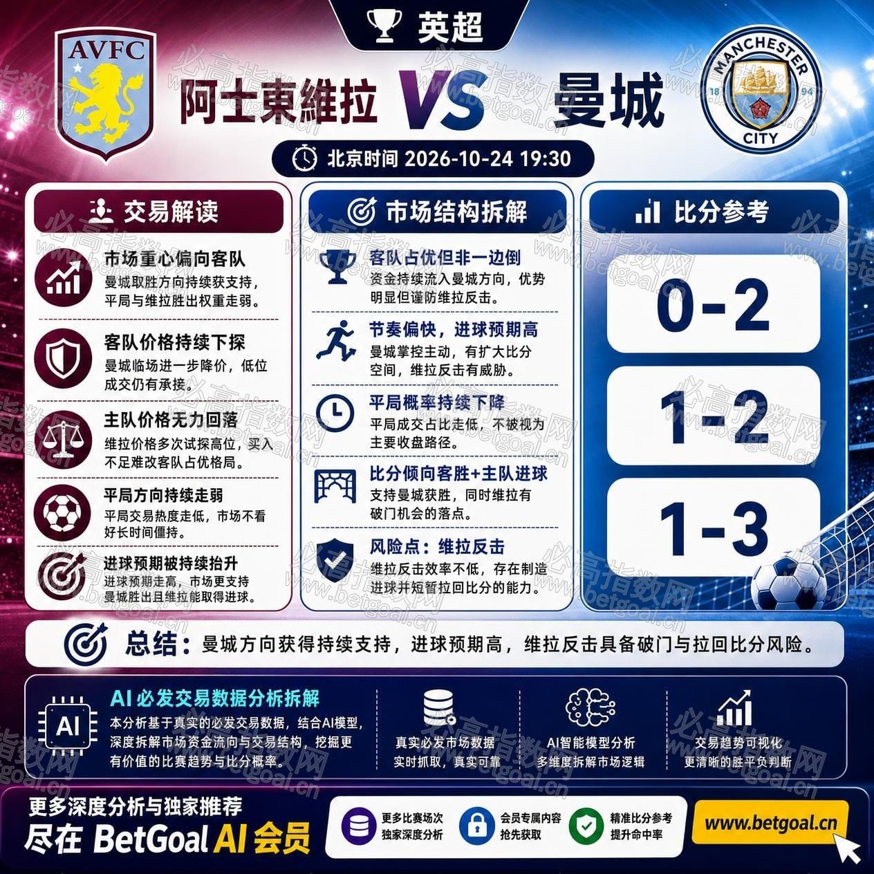 BetGoal AI 赛前分析图