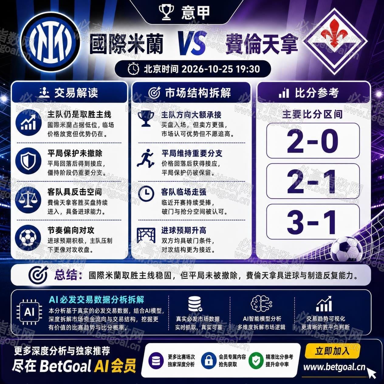 BetGoal AI 赛前分析图